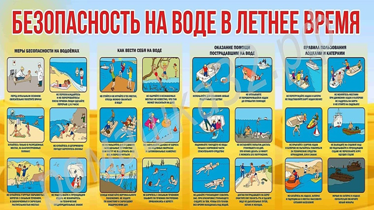 Безопасность на летних водоемах.